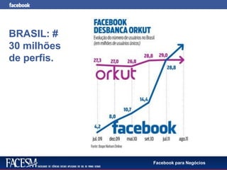 Facebook para Negócios
BRASIL: #
30 milhões
de perfis.
 