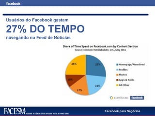 Facebook para Negócios
Usuários do Facebook gastam
27% DO TEMPO
navegando no Feed de Notícias
 