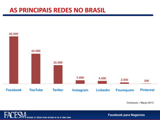 Facebook para Negócios
AS PRINCIPAIS REDES NO BRASIL
Facebook YouTube Twitter Instagram Linkedin Foursquare Pinterest
Comscore – Março 2013
 