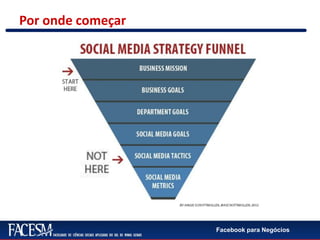 Facebook para Negócios
Por onde começar
 