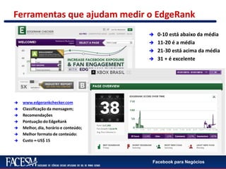 Facebook para Negócios
Ferramentas que ajudam medir o EdgeRank
 www.edgerankchecker.com
 Classificação da mensagem;
 Recomendações
 Pontuação do EdgeRank
 Melhor, dia, horário e conteúdo;
 Melhor formato de conteúdo:
 Custo +-US$ 15
 0-10 está abaixo da média
 11-20 é a média
 21-30 está acima da média
 31 + é excelente
 