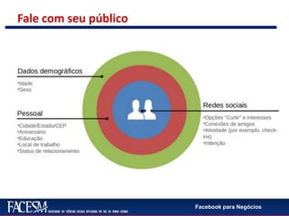 Facebook para Negócios
Fale com seu público
 