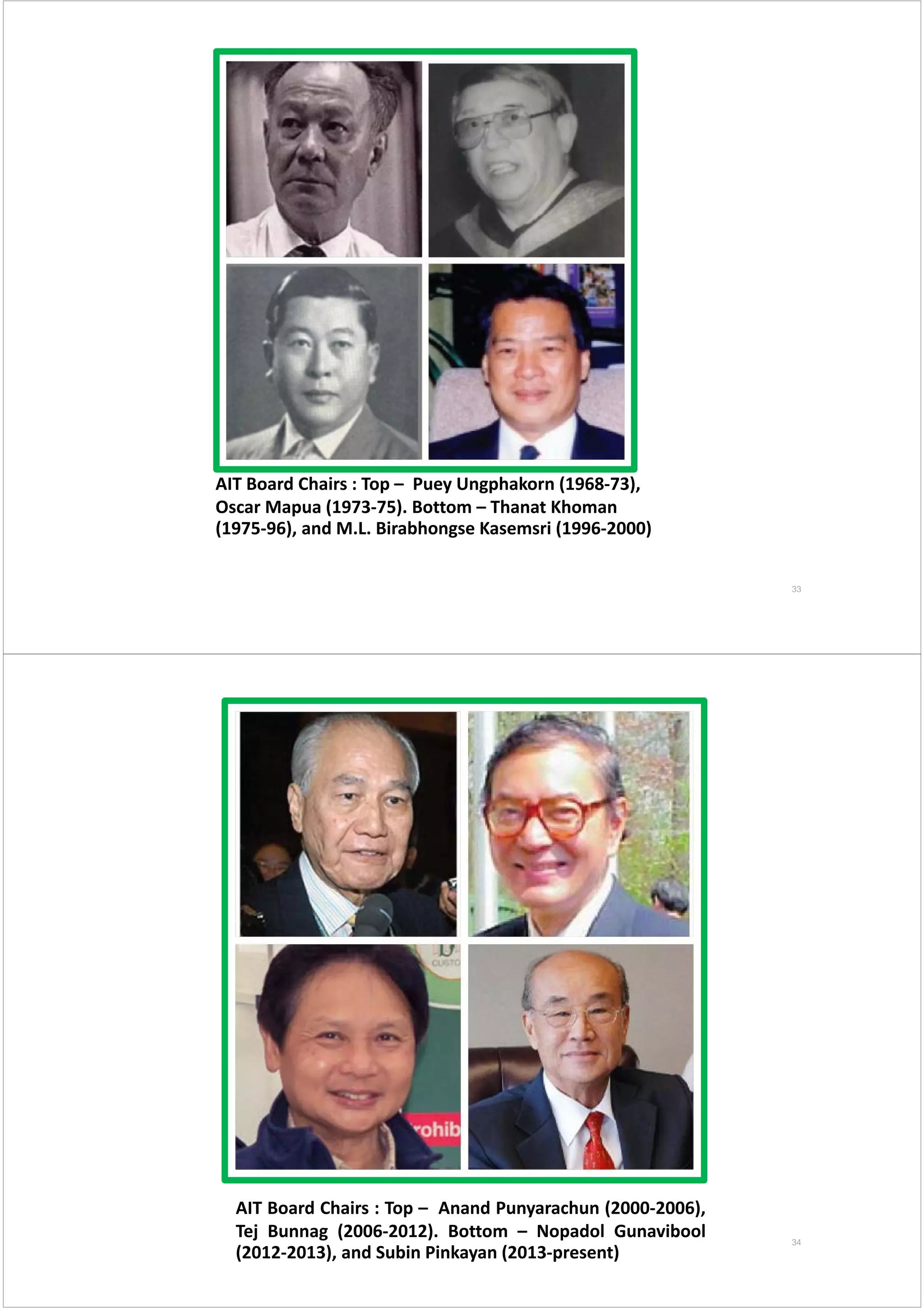 AIT Board Chairs : Top – Puey Ungphakorn (1968‐73), 
Oscar Mapua (1973‐75). Bottom – Thanat Khoman
(1975‐96), and M.L. Birabhongse Kasemsri (1996‐2000)
33
AIT Board Chairs : Top – Anand Punyarachun (2000‐2006),
Tej Bunnag (2006‐2012). Bottom – Nopadol Gunavibool
(2012‐2013), and Subin Pinkayan (2013‐present)
34
 