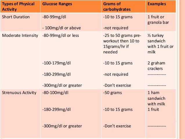 Is There A Natural Way To Treat Diabetes Is There A Natural Way To Treat Diabetes