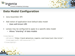 Data Model Configuration <ul><li>Jena Assembler API </li></ul><ul><li>Add notion of application level default data model <...