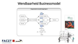 Wendbaarheid Businessmodel
Organisatieveranderingstraject
Actoren / RollenOmgeving
FasenOorzaak / Noodzaak
Monitoren
Aanleiding
Filosofie Communicatie
Uitkomst
Plan
Do
Check
Act
 