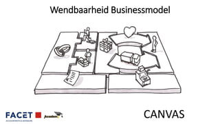 Wendbaarheid Businessmodel
CANVAS
 