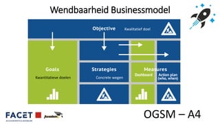 Wendbaarheid Businessmodel
Kwalitatief doel
Kwantitatieve doelen Concrete wegen
OGSM – A4
 