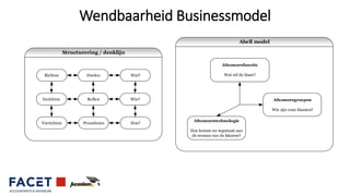 Wendbaarheid Businessmodel
Abell model
Afnemersfunctie
Wat wil de klant?
Afnemerstechnologie
Hoe komen we tegemoet aan
de wensen van de klanten?
Afnemersgroepen
Wie zijn onze klanten?
Structurering / denklijn
Richten
Verrichten Procedures
Inrichten
Doelen
Rollen
Wat?
Wie?
Hoe?
 