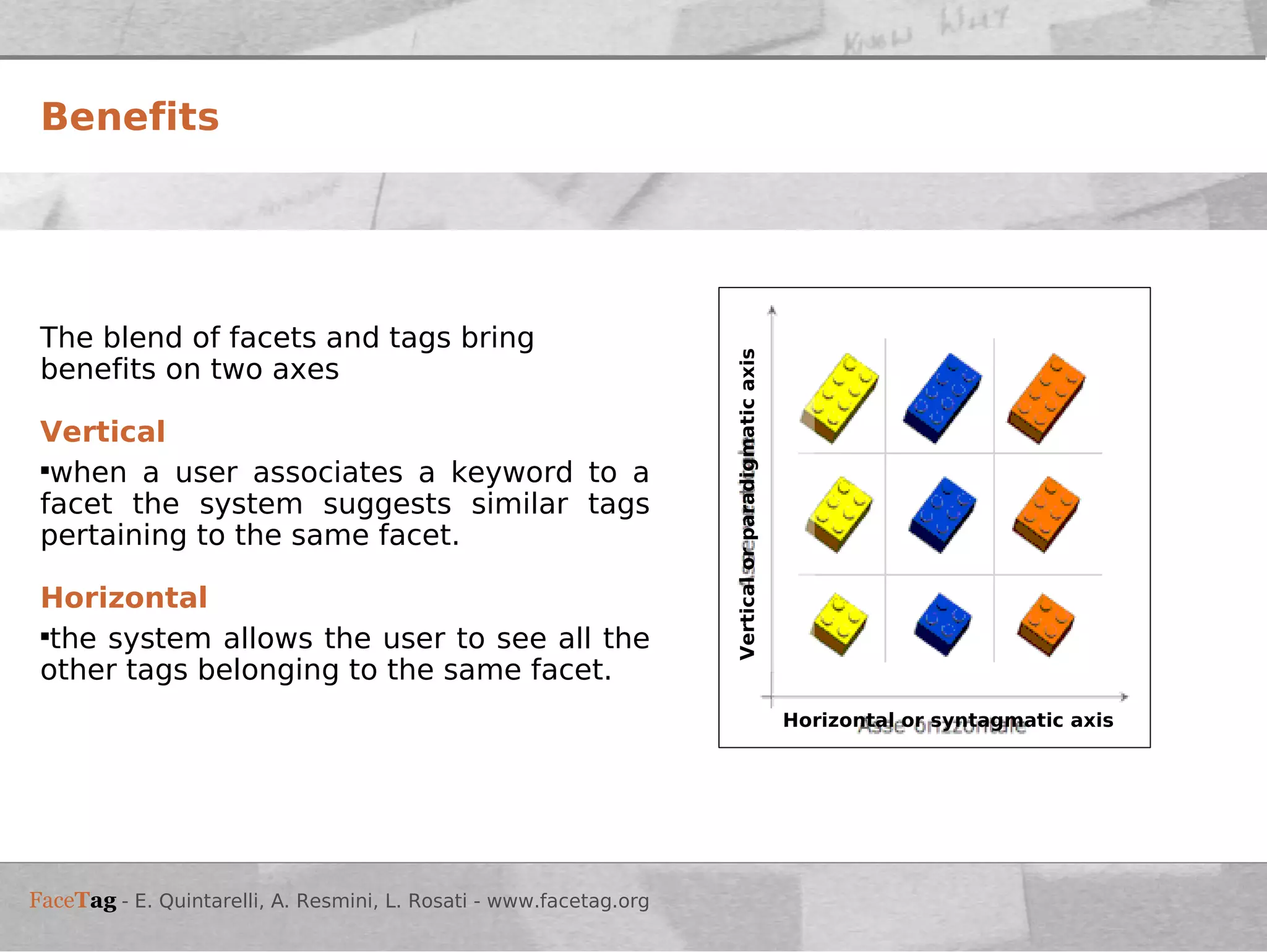 Benefits The blend of facets and tags bring benefits on two axes Vertical when a user associates a keyword to a facet the system suggests similar tags pertaining to the same facet. Horizontal the system allows the user to see all the other tags belonging to the same facet. Horizontal or syntagmatic axis Vertical or paradigmatic axis 