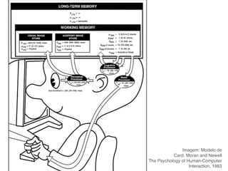 Imagem: Modelo de !
Card, Moran and Newell!
The Psychology of Human-Computer
Interaction, 1983!
 