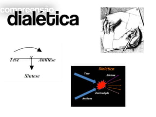 compreensão
dialética
 