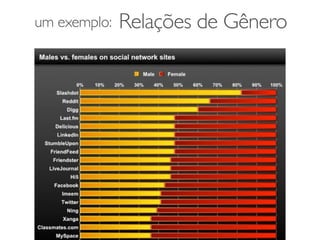 Relações de Gêneroum exemplo:
 