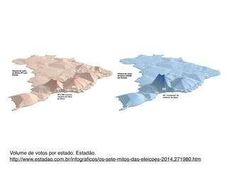 Volume de votos por estado. Estadão.!
http://www.estadao.com.br/infograﬁcos/os-sete-mitos-das-eleicoes-2014,271980.htm
 