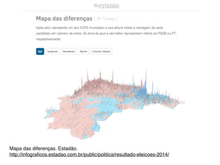Mapa das diferenças. Estadão.!
http://infograﬁcos.estadao.com.br/public/politica/resultado-eleicoes-2014/
 