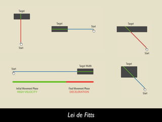 Lei de Fitts
 