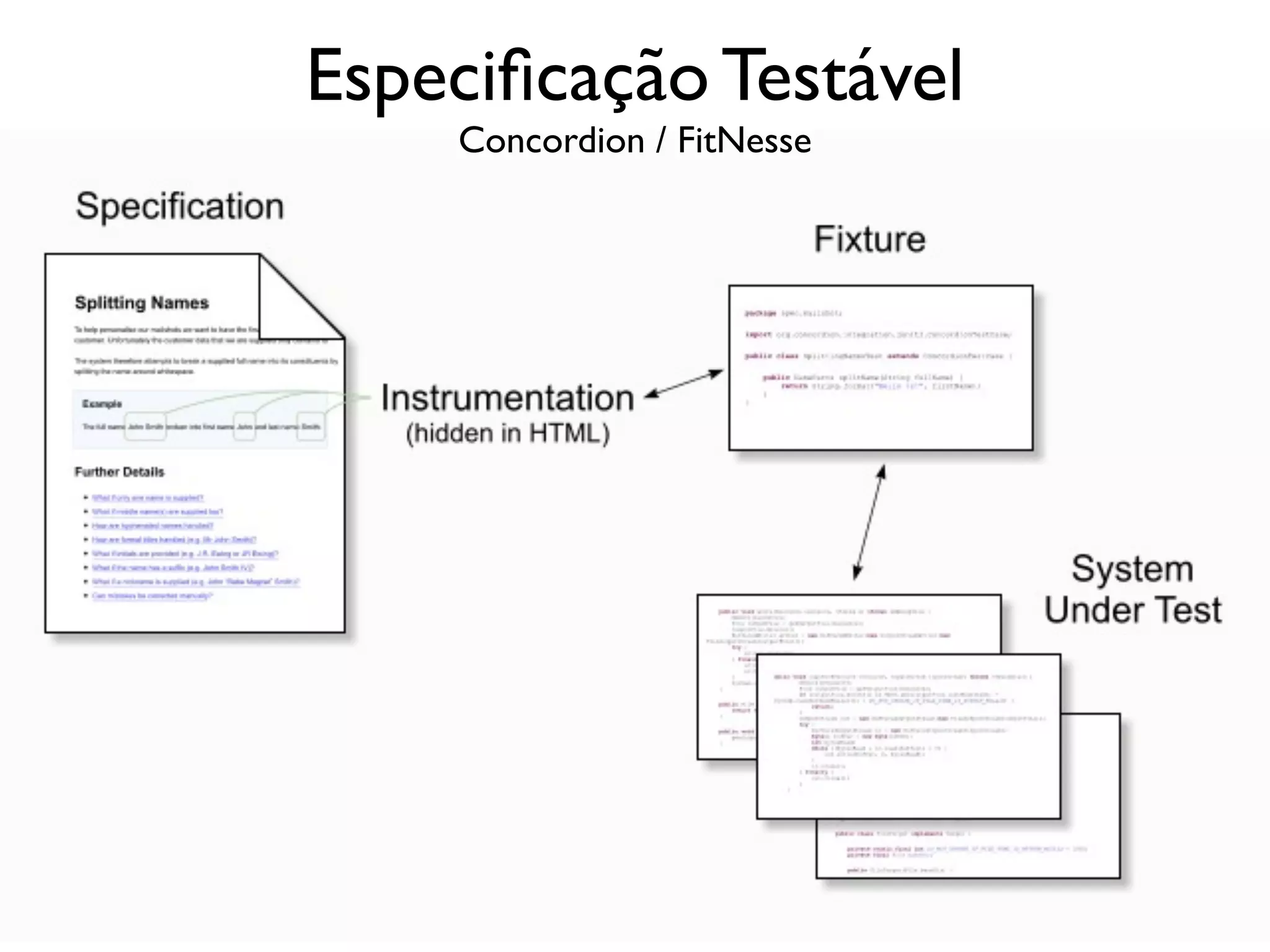 Especiﬁcação Testável
    Concordion / FitNesse
 