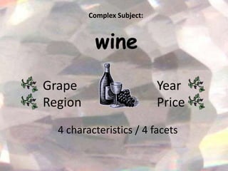 Complex Subject:



          wine
Grape                       Year
Region                      Price
  4 characteristics / 4 facets
 