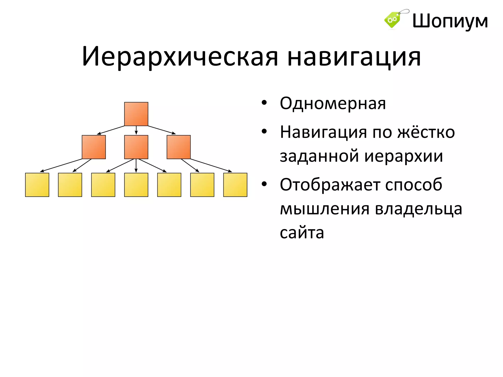 Иерархическая навигация Одномерная Навигация по жёстко заданной иерархии Отображает способ мышления владельца сайта 