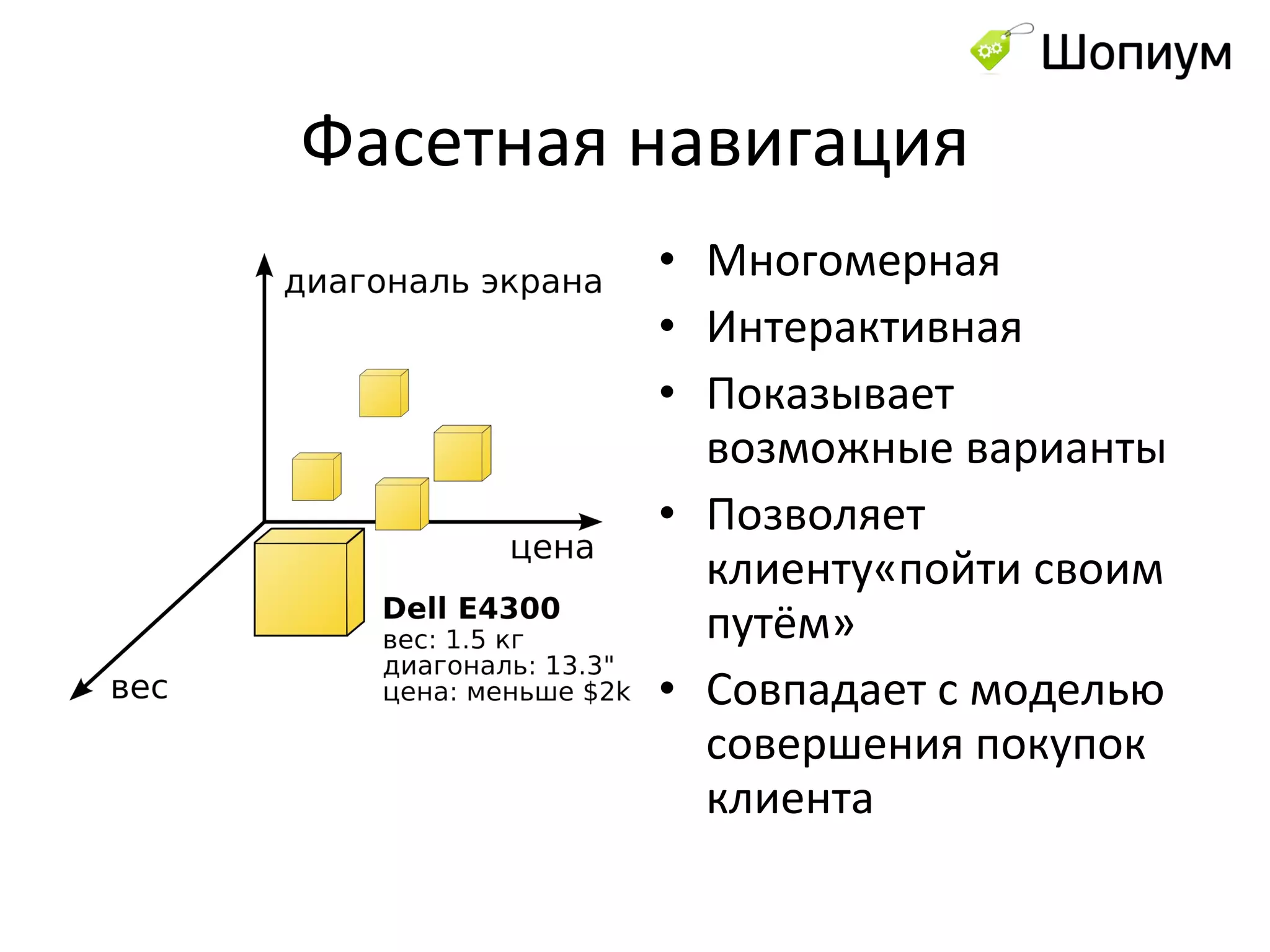 Фасетная навигация Многомерная Интерактивная Показывает возможные варианты Позволяет клиенту«пойти своим путём» Совпадает с моделью совершения покупок клиента 