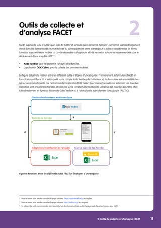 2 Outils de collecte et d’analyse FACET 11
2
Outils de collecte et
d’analyse FACET
FACET exploite la suite d’outils Open Data Kit (ODK) 3
et est codé selon le format XLSForm 4
, un format standard largement
utilisé dans les domaines de l’humanitaire et du développement (entre autres) pour la collecte des données de formu-
laires sur support Web et mobile. La combinaison des outils gratuits et très répandus suivant est recommandée pour le
déploiement d’une enquête FACET 5
:
•	 KoBo Toolbox pour la gestion et l’analyse des données.
•	L’application ODK Collect pour la collecte des données mobiles.
La Figure 1 illustre la relation entre les différents outils et étapes d’une enquête. Premièrement, le formulaire FACET en
format Microsoft Excel (XLS) est importé sur le compte KoBo Toolbox de l’utilisateur (A). Le formulaire est ensuite téléchar-
gé sur un appareil mobile par l’entremise de l’application ODK Collect pour mener l’enquête sur le terrain. Les données
collectées sont ensuite téléchargées et stockées sur le compte KoBo Toolbox (B). L’analyse des données peut être effec-
tuée directement en ligne sur le compte KoBo Toolbox ou à l’aide d’outils spécialement conçus pour FACET (C).
Figure 1: Relations entre les différents outils FACET et les étapes d’une enquête
3
	 Pour en savoir plus, veuillez consulter la page suivante : https://opendatakit.org/ (en anglais)
4
	 Pour en savoir plus, veuillez consulter la page suivante : http://xlsform.org/ (en anglais)
5
	 En utilisant les outils recommandés, on s’assure du bon fonctionnement des outils d’analyse spécifiquement conçus pour FACET.
 