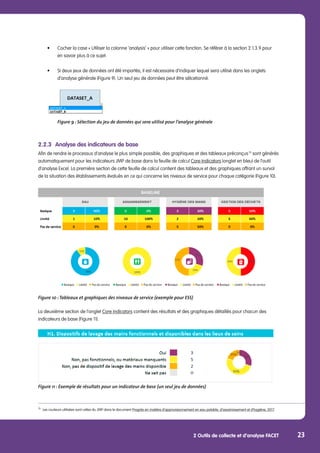 2 Outils de collecte et d’analyse FACET 23
	 •	 Cocher la case « Utiliser la colonne ‘analysis’ » pour utiliser cette fonction. Se référer à la section 2.1.3.9 pour
		 en savoir plus à ce sujet.
	 •	 Si deux jeux de données ont été importés, il est nécessaire d’indiquer lequel sera utilisé dans les onglets 		
		 d’analyse générale (Figure 9). Un seul jeu de données peut être sélcetionné.
	 Figure 9 : Sélection du jeu de données qui sera utilisé pour l’analyse générale
	
2.2.3	 Analyse des indicateurs de base
Afin de rendre le processus d’analyse le plus simple possible, des graphiques et des tableaux préconçus 15
sont générés
automatiquement pour les indicateurs JMP de base dans la feuille de calcul Core Indicators (onglet en bleu) de l’outil
d’analyse Excel. La première section de cette feuille de calcul contient des tableaux et des graphiques offrant un survol
de la situation des établissements évalués en ce qui concerne les niveaux de service pour chaque catégorie (Figure 10).
Figure 10 :Tableaux et graphiques des niveaux de service (exemple pour ESS)
La deuxième section de l’onglet Core Indicators contient des résultats et des graphiques détaillés pour chacun des
indicateurs de base (Figure 11).
Figure 11 : Exemple de résultats pour un indicateur de base (un seul jeu de données)
15
	 Les couleurs utilisées sont celles du JMP dans le document Progrès en matière d’approvisionnement en eau potable, d’assainissement et d’hygiène, 2017.
 