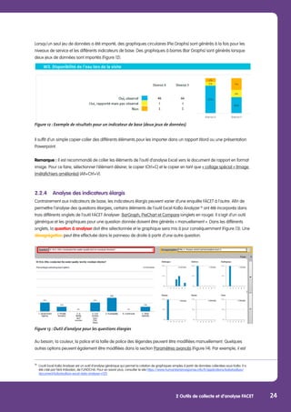 2 Outils de collecte et d’analyse FACET 24
Lorsqu’un seul jeu de données a été importé, des graphiques circulaires (Pie Graphs) sont générés à la fois pour les
niveaux de service et les différents indicateurs de base. Des graphiques à barres (Bar Graphs) sont générés lorsque
deux jeux de données sont importés (Figure 12).
Figure 12 : Exemple de résultats pour un indicateur de base (deux jeux de données)
Il suffit d’un simple copier-coller des différents éléments pour les importer dans un rapport Word ou une présentation
Powerpoint.
Remarque : Il est recommandé de coller les éléments de l’outil d’analyse Excel vers le document de rapport en format
image. Pour ce faire, sélectionner l’élément désirer, le copier (Ctrl+C) et le copier en tant que « collage spécial » (Image
(métafichiers améliorés)) (Alt+Ctrl+V).
	
2.2.4	 Analyse des indicateurs élargis
Contrairement aux indicateurs de base, les indicateurs élargis peuvent varier d’une enquête FACET à l’autre. Afin de
permettre l’analyse des questions élargies, certains éléments de l’outil Excel KoBo Analyzer 16
ont été incorporés dans
trois différents onglets de l’outil FACET Analyser: BarGraph, PieChart et Compare (onglets en rouge). Il s’agit d’un outil
générique et les graphiques pour une question donnée doivent être générés « manuellement ». Dans les différents
onglets, la question à analyser doit être sélectionnée et le graphique sera mis à jour conséquemment (Figure 13). Une
désagrégation peut être effectuée dans le panneau de droite à partir d’une autre question.
Figure 13 : Outil d’analyse pour les questions élargies
Au besoin, la couleur, la police et la taille de police des légendes peuvent être modifiées manuellement. Quelques
autres options peuvent également être modifiées dans la section Paramètres avancés (Figure 14). Par exemple, il est
16
	 L’outil Excel KoBo Analyser est un outil d’analyse générique qui permet la création de graphiques simples à partir de données collectées sous KoBo. Il a
	 été créé par Nick Imboden, de l’UNOCHA. Pour en savoir plus, consulter le site https://www.humanitarianresponse.info/fr/applications/kobotoolbox/
	 document/kobotoolbox-excel-data-analyser-v123
 