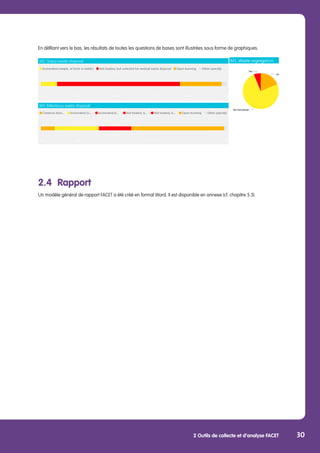 2 Outils de collecte et d’analyse FACET 30
En défilant vers le bas, les résultats de toutes les questions de bases sont illustrées sous forme de graphiques.
2.4	Rapport
Un modèle général de rapport FACET a été créé en format Word. Il est disponible en annexe (cf. chapitre 5.3).
 