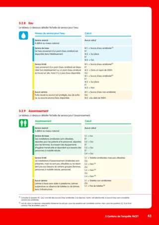 43
3 Contenu de l’enquête FACET
Assainissement Calcul
Service avancé
A définir au niveau national
Aucun calcul
Service de base
Des installations améliorées sont utilisables,
séparées pour les patients et le personnel, séparées
pour les femmes, fournissent des équipements
d‘hygiène menstruelle et répondent aux besoins des
personnes à mobilité réduite.
S.1. = Oui
ET
S.2. = Oui
ET
S.3. = Oui
ET
S.4. = Oui
Service limité
Les installations d‘assainissement améliorées sont
présentes, mais ne sont pas utilisables ou ne répon-
dent pas aux besoins de certains groupes (femmes,
personnes à mobilité réduite, personnel).
S.1. = Toilettes améliorées mais pas utilisables
OU
S.2. = Non 26
OU
S.3. = Non 26
OU
S.4. = Non 26
Aucun service
Latrines à fosse sans dalle ni plateforme, latrines
suspendues ou absence de toilettes ou de latrines
dans l‘infrastructure.
S.1. = Toilettes non-améliorées
OU
S.1. = Pas de toilettes 26
25
	Consultez la question W.1. pour une liste des sources d’eau améliorées. Si la réponse « Autre » est sélectionnée, la source d’eau sera considérée
	 comme non-améliorée.
26
	 Lors du calcul, la réponse « impossible d’observer/ne sait pas » pour les questions est considérée comme « Non » pour les questions S2, S3 et S4 et
	 comme « Pas de toilettes » pour S1.
3.2.8	Eau
Le tableau ci-dessous détaille l’échelle de service pour l’eau.
3.2.9	Assainissement
Le tableau ci-dessous détaille l’échelle de service pour l’assainissement.
Niveau de service pour l’eau Calcul
Service avancé
A définir au niveau national
Aucun calcul
Service de base
De l‘eau provenant d‘un point d‘eau amélioré est
disponible dans l‘établissement.
W.1. = Source d’eau améliorée 25
ET
W.2. = Sur place
ET
W.3. = Oui
Service limité
L‘eau provenant d‘un point d‘eau amélioré est dispo-
nible hors établissement ou un point d‘eau amélioré
se trouve sur site, mais il n’y a pas d’eau disponible.
W.1. = Source d’eau améliorée25
ET
W.2. = Dans un rayon de 500m
OU
W.1. = Source d’eau améliorée25
ET
W.2. = Sur place
ET
W.3. = Non
Aucun service
Puits creusé ou source non protégés, eau de surfa-
ce, ou aucune source d‘eau disponible.
W.1. = Source d’eau non-améliorée
OU
W.2. =Au-delà de 500m
 