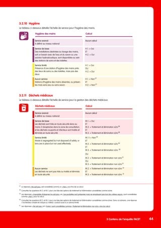 3.2.10	Hygiène
Le tableau ci-dessous détaille l’échelle de service pour l’hygiène des mains.
3.2.11	 Déchets médicaux
Le tableau ci-dessous détaille l’échelle de service pour la gestion des déchets médicaux.
44
3 Contenu de l’enquête FACET
Déchets médicaux Calcul
Service avancé
A définir au niveau national
Aucun calcul
Service de base
Les déchets sont triés en toute sécurité dans au
moins 3 réceptacles dans la zone de consultation,
et les déchets coupants et infectieux sont traités et
éliminés en toute sécurité.
M.1. = Oui
ET
M.2. = Traitement et élimination sûrs 28
ET
M.3. = Traitement et élimination sûrs 28
Service limité
Waste is segregated but not disposed of safely, or
bins are in place but not used effectively.
M.1.1 = Non 29
ET
M.2. = Traitement et élimination sûrs 30
ET
M.3. = Traitement et élimination sûrs  30
OU
M.2. = Traitement et élimination non sûrs 31
OU
M.3. = Traitement et élimination non sûrs 31
Aucun service
Les déchets ne sont pas triés ou traités et éliminés
en toute sécurité.
M.2. = Traitement et élimination non sûrs  31
ET
M.3. = Traitement et élimination non sûrs  31
Hygiène des mains Calcul
Service avancé
A définir au niveau national
Aucun calcul
Service de base
Des installations destinées au lavage des mains,
soit un bassin avec de l‘eau et du savon ou une
solution hydroalcoolique, sont disponibles au sein
des stations de soins et des toilettes.
H.1. = Oui
ET
H.2. = Oui
Service limité
Présence d‘une station d‘hygiène des mains près
des lieux de soins ou des toilettes, mais pas des
deux.
H.1. = Oui
OU
H.2. = Oui
Aucun service
Stations d‘hygiène des mains absentes, ou présen-
tes mais sans eau ou sans savon.
H.1. = Non 27
ET
H.2. = Non 27
27
	 La réponse « Ne sait pas » est considérée comme un « Non » aux fins de ce calcul.
28
	 Consultez les questions M.2. et M.3. pour une liste des options de traitement et d’élimination considérées comme sûres.
29
	Les réponses « impossible d’observer/ne sait pas » et « Les poubelles sont présentes mais ne remplissent pas tous les critères requis » sont considérées 	
	comme « Non » pour le calcul.
30
	Consultez les questions M.2. et M.3. pour une liste des options de traitement et d’élimination considérées comme sûres. Dans ce scénario, une réponse
	 « incinérateur simple (en brique ou métal) » conduit aussi à un service limité.
31
	Les réponses « Ne sait pas » et « Autre » sont considérées comme « Traitement et élimination non sûrs » lors du calcul.
 