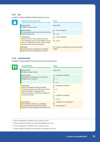 50
3 Contenu de l’enquête FACET
3.3.7	Eau
Le tableau ci-dessous détaille l’échelle de service pour l’eau.
3.3.8	Assainissement
Le tableau ci-dessous détaille l’échelle de service pour l’assainissement.
33
	 La réponse « Ne sait pas » est considérée comme un « Non » lors du calcul.
34	
La réponse « Autres » est considérée comme « Source non-améliorée » pour le calcul.
35	
La réponse « Ne sait pas » est considérée comme un « Non » pour le calcul.
36	
La réponse « Autres » est considérée comme «Installations non-améliorées » pour le calcul.
Niveau de service pour l’eau Calcul
Service avancé
A définir au niveau national
Aucun calcul
Service de base
De l‘eau potable issue d’un point d‘eau amélioré est
disponible dans l‘école.
W.1. = Source améliorée
ET
W.2. = Oui
Limited service
Présence d‘un point d‘eau amélioré (raccordé à
une canalisation, puits ou source protégés, eaux de
pluie, eau conditionnée ou livrée), mais l‘eau n‘était
pas disponible au moment de l‘enquête.
W.1. = Source améliorée
ET
W.2. = Non 33
No service
Pas de point d‘eau ou point d‘eau non amélioré
(puits ou source non protégés, eau de surface).
W.1. = Source non améliorée ou pas de source d’eau
potable 34
Assainissement Calcul
Service avancé
TA définir au niveau national
Aucun calcul
Service de base
Des installations améliorées et non mixtes sont
utilisables au sein de l‘école.
S.1. = Installations améliorées
ET
S.2. ≥ 1
ET
S.3. = Oui
Service limité
Présence d‘installations améliorées (toilettes
à chasse mécanique ou manuelle, latrines à fosse
avec dalle, toilettes à compostage), mais
celles-ci sont mixtes ou n’étaient pas utilisables au
moment de l‘enquête.
S.1. = Installations améliorées
ET
S.2. = 0
OU
S.1. = Installations améliorées
ET
S.3. = Non 35
Aucun service
Pas de toilettes ni de latrines, ou installations
non améliorées (latrines à fosse sans dalle ni
plateforme, latrines suspendues ou latrines à seau).
S.1. = Installations non-améliorées 36
OU
S.1. = Pas de toilettes 36
 