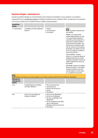 5 Annexe 61
Questions élargies : assainissement
Il existe 10 questions élargies sur l’assainissement, dont certaines sont divisées en sous-questions. Les questions
n’apparaîtront que si Questionnaire élargi est initialement sélectionné par l’utilisateur FACET. Les réponses à ces questions
n’ont aucune incidence sur la notation finale en matière d’assainissement.
Propreté des
toilettes
S.5. (Observation) Les toilettes sont-elles visiblement
propres ?
•	Propres
•	 Un peu propres
•	 Pas propres
Si possible, inspecter plusi-
eurs toilettes.
PROPRE: il n‘y a pas d‘excré-
ments/matières fécales, du sang
ou d’autres fluides/substances
corporelles pouvant présenter un
risque pour la santé à l’intérieur
de la structure de la toilette ; pas
d‘odeur forte ou présence import-
ante de mouches, de moustiques,
de déchets ou de saleté sur le sol,
les murs, le siège (ou la poêle) ou
autour de la structure.
UN PEU PROPRE : certaines
odeurs et / ou traces de signes de
matières fécales dans la cuvette
de toilette, la présence mineure de
saleté à l‘intérieur de la structure
des toilettes.
PAS PROPRE: présence de matières
fécales, de sang et / ou de fluides
corporels à l‘intérieur de la struc-
ture des toilettes; Une forte odeur
et / ou présence de mouches
Insistez sur le fait que ce sont les enquêteurs eux-mêmes qui doivent vérifier l’état des toilettes par observation.
Habitudes de
nettoyage des
toilettes
S.6.a. À quelle fréquence les toilettes
sont-elles nettoyées ?
•	 Plus d’une fois par jour
•	 Une fois par jour
•	 Moins d’une fois par jour
•	Jamais
•	 Ne sait pas
S6.b. Qu’est ce qui est utilisé pour
nettoyer les toilettes ?
•	 De l’eau et du désinfectant
•	 De l’eau et du détergent
•	 De l’eau, du détergent et du
désinfectant
•	 De l’eau seulement (sans déter-
gent ou désinfectant)
•	 Balayage seulement (sans eau)
•	 Ne sait pas
 