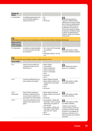 5 Annexe 62
Distance entre les
toilettes et les sal-
les de consultation
S.8. (Observation) Les toilettes sont-elles disponibles
à moins de 30 mètres des salles
de consultation ?
•	 Oui, à moins de 30 m des salles
de consultation.
•	Non
•	 Impossible d’observer / Ne sait
pas
Cette question se réfère
aux toilettes améliorées utilisables.
Les enquêteurs peuvent vérifier la distance en effectuant environ 30 pas.
Type de toilette
S.9.a Quel est le type de système de
confinement en place pour les
déchets fécaux ?
•	 Réseau d’égout
•	 Fosse septique
•	 Latrine à double fosse
•	 Latrine à simple fosse
•	 Ecosan / Compostage
•	Autre
•	 Ne sait pas
•	Aucun
Sélectionnez toutes les
réponses qui s’appliquent.
S.9.a.1 Comment les déchets fécaux du
réseau d’égout sont-ils gérés ?
•	 Réseau d’égout (municipal)
•	 Réseau d’égout (système d’as-
sainissement sur site à petite
échelle)
•	Autre
•	 Ne sait pas
Cette question se réfère
aux toilettes améliorées.
S.9.b.1
(Observation)
Quel est l’état du système de
stockage de matières fécales en
ce qui concerne le système à ré-
seau d’égout le jour de l’enquête ?
•	 Réseau d’égout fonctionnel
•	 Réseau d’égout non fonctionnel
•	Autre
•	 Ne sait pas
Cette question se réfère
aux toilettes améliorées.
S.9.a.2 Comment les déchets fécaux des
toilettes à fosse septique sont-ils
gérés ?
•	 Fosse septique : vidange avec
technologie / service / pratique
d’élimination sûre (gestion en
toute sécurité)
•	 Fosse septique : vidange avec
technologie / pratique d’élimi-
nation peu sûre / risquée
•	Autre
•	 Ne sait pas
Cette question se réfère
aux toilettes améliorées.
« Gestion en toute sécurité »
comprend vidange, enterrement
et stockage en sécurité, vidange
et livraison à une installation de
traitement ou élimination à une
station d‘épuration avec traitement
secondaire.
Éclairage des
toilettes
S7. (Observation) Les toilettes disposent-elles d’une
source de lumière adéquate, y
compris durant la nuit ?
• Oui
•	Non
•	 Ne sait pas
L’éclairage général ou
la lumière au plafond doit être
suffisant pour voir tous les endroits
dans la cabine de toilette pendant
la nuit, et aussi dans les lieux où
les utilisateurs vont parcourir le
chemin vers et depuis les toilettes,
en particulier si la toilette est située
en dehors de l‘établissement (à
l’extérieur). Vérifiez que l‘éclairage
est fonctionnel.
Insistez sur le fait que ce sont les enquêteurs eux-mêmes qui doivent vérifier si l’éclairage est fonctionnel.
 