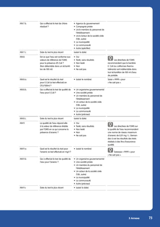 5 Annexe 73
XW.7.b. Qui a effectué le test de chlore
résiduel ?
•	 Agence du gouvernement
•	 Compagnie privée
•	 Un/e membre du personnel de
l‘établissement.
•	 Un/e Acteur de la société civile
(Tdh, autre)
•	 La municipalité
•	 La communauté
•	 Autre (spécifiez)
XW.7.c. Date du test le plus récent (saisir la date)
XW.8. Est-ce que l‘eau est conforme aux
valeurs de référence de l‘OMS
pour la présence d‘E.Coli ?
(Non détectable dans un échantil-
lon de 100 ml)
•	Oui
•	 Testé, sans résultats
•	 Non testé
•	Non
•	 Ne sait pas
Les directives de l‘OMS
recommandent que la bactérie
E. Coli (ou coliformes thermo-
tolérants) soit indétectable dans
tout échantillon de 100 ml d’eau
de potable.
XW.8.a. Quel est le résultat du test
pour E.Coli (si test effectué) en
CFU/100ml ?
•	 (saisir le nombre) Saisir « 9999 » pour
« Ne sait pas ».
XW.8.b. Qui a effectué le test de qualité de
l‘eau pour E.Coli ?
• Un organisme gouvernemental
•	 Une société privée
•	 Un membre du personnel de
	 l’établissement
•	 Un acteur de la société civile
	 (Tdh, autre)
•	 La municipalité
•	 La communauté
•	 Autre (précisez)
XW.8.c. Date du test le plus récent (saisir la date)
XW.9. La qualité de l’eau répond-elle
à la valeur de référence établie
par l’OMS en ce qui concerne la
présence d’arsenic ?
•	Oui
•	 Testé, sans résultats
•	 Non testé
•	Non
•	 Ne sait pas
Les directives de l‘OMS sur
la qualité de l‘eau recommandent
une norme de niveau maximum
d‘arsenic de 0,01 mg / L. Deman-
dez à voir les résultats des tests
réalisés à des fins d‘assurance
qualité.
XW.9.a. Quel est le résultat du test pour
l’arsenic (si test effectué) en mg/l ?
•	 (saisir le nombre)
Saisissez « 9999 » pour
« Ne sait pas ».
XW.9.b. Qui a effectué le test de qualité de
l‘eau pour l’arsenic ?
•	 Un organisme gouvernemental
•	 Une société privée
•	 Un membre du personnel de
l’établissement
•	 Un acteur de la société civile
(Tdh, autre)
•	 La municipalité
•	 La communauté
•	 Autre (précisez)
XW.9.c Date du test le plus récent •	 (saisir la date)
 