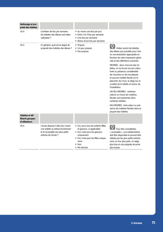 5 Annexe 75
Toilettes et dif-
férents groupes
d’utilisateurs
XS.6. L’école dispose-t-elle d’au moins
une toilette ou latrine fonctionnel-
le et accessible aux plus petits
enfants de l’école ?
•	 Oui, pour tous les enfants (filles
et garçons, si applicable)
•	 Oui, mais pour les garçons
uniquement
•	 Oui, mais pour les filles unique-
ment
•	Non
•	 Ne sait pas
Pour être considérées
« accessible », une toilette/latrine
doit être disponible et pouvoir être
utilisée par les plus petits enfants,
avoir un trou plus petit, un siège
plus bas et une poignée de porte
plus basse.
Nettoyage et pro-
preté des toilettes
XS.4. Combien de fois par semaine
les toilettes des élèves sont-elles
nettoyées ?
•	 Au moins une fois par jour
•	 Entre 2 et 4 fois par semaine
•	 Une fois par semaine
•	 Moins d’une fois par semaine
XS.5. En général, quel est le degré de
propreté des toilettes des élèves ?
•	Propres
•	 Un peu propres
•	 Pas propres
Visitez autant de toilettes
des élèves que possible pour choi-
sir une évaluation appropriée en
fonction de votre impression géné-
rale et des définitions suivantes :
PROPRES : dans chacune des toi-
lettes, on ne trouve aucune odeur
forte ou présence considérable
de mouches ou de moustiques
et aucune matière fécale sur le
plancher, les murs, le siège (ou la
cuvette) de la toilette et autour de
l’installation.
UN PEU PROPRES : certaines
odeurs ou traces de matières
fécales sont présentes dans
certaines toilettes.
PAS PROPRES : forte odeur ou pré-
sence de matières fécales dans la
plupart des toilettes.
 