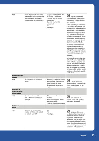 5 Annexe 76
XS.7. L’école dispose-t-elle d’au moins
une toilette ou latrine fonctionnelle
et accessible aux personnes à
mobilité réduite ou malvoyantes ?
•	 Oui, pour tous les enfants (filles
et garçons, si applicable)
•	 Oui, mais pour les garçons
uniquement
•	 Oui, mais pour les filles
uniquement
•	Non
•	 Ne sait pas
Pour être considérées
« accessibles », la toilette/latrine
doit répondre à toutes les condi-
tions suivantes :
(i) être accessible par l’entremise
d’un chemin clair et dégagé sans
aucune marche et équipé de ram-
pes adaptées à l’âge des élèves ;
(ii) disposer d’un espace suffisant
pour permettre à une personne
en fauteuil roulant d’entrer, de fai-
re pivoter son fauteuil, de fermer
la porte et de laisser son fauteuil
à côté de la toilette (1,5 m2) ;
(iii) disposer d’une porte assez
grande pour le passage d’un
fauteuil roulant (au moins 80 cm
de large) s’ouvrant vers l’extérieur.
Le niveau du sol doit être le même
ou presque entre l’intérieur et
l’extérieur ;
(iv) la poignée de porte et le siège
de la toilette sont à la portée d’un
enfant en fauteuil roulant ou utili-
sant des béquilles ou une canne.
Le siège doit être muni d’une cu-
vette fixe surélevée ou d’un siège
de toilette mobile surélevé adapté
aux besoins des enfants ayant de
la difficulté à s’accroupir.
Emplacement des
toilettes
XS.8. Où sont situées les toilettes des
élèves ?
•	 À l’intérieur du bâtiment scolaire
•	 À l’extérieur du bâtiment, mais
dans l’enceinte de l’école
•	 À l’extérieur de l’enceinte de
l’école
Si l’école dispose de
plusieurs toilettes, choisissez celle
le plus souvent utilisée par les
élèves.
Habitudes en
matière d’utilisati-
on des toilettes
XS.9. Quand les enfants sont-ils auto-
risés à utiliser les toilettes ou les
latrines ?
•	 À tout moment durant les jours
de classe
•	 À des moments précis durant
les jours de classe
•	 L’école ne dispose pas de toilettes
Dans la mesure du
possible, posez cette question
directement aux élèves.
Matériel de
toilette
XS.10. Les élèves ont-ils accès à un
matériel de toilette anale adapté
au contexte culturel ?
• Oui
•	Non
•	 Ne sait pas
La réponse doit corres-
pondre à la situation au moment
de l’enquête et, dans la mesure
du possible, faire suite à une
observation. Dans les écoles où la
communauté d’élèves est multicul-
turelle, répondez « oui » seulement
si le matériel disponible est adapté
aux besoins de tous les élèves.
 