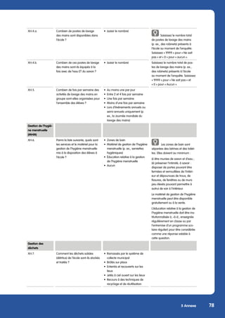 5 Annexe 78
XH.4.a. Combien de postes de lavage
des mains sont disponibles dans
l‘école ?
•	 (saisir le nombre)
Saisissez le nombre total
de postes de lavage des mains
(p. ex., des robinets) présents à
l’école au moment de l’enquête.
Saisissez « 9999 » pour « Ne sait
pas » et « 0 » pour « aucun ».
XH.4.b. Combien de ces postes de lavage
des mains sont-ils équipés à la
fois avec de l‘eau ET du savon ?
•	 (saisir le nombre) Saisissez le nombre total de pos-
tes de lavage des mains (p. ex.,
des robinets) présents à l’école
au moment de l’enquête. Saisissez
« 9999 » pour « Ne sait pas » et
« 0 » pour « Aucun ».
XH.5. Combien de fois par semaine des
activités de lavage des mains en
groupe sont-elles organisées pour
l‘ensemble des élèves ?
•	 Au moins une par jour
•	 Entre 2 et 4 fois par semaine
•	 Une fois par semaine
•	 Moins d’une fois par semaine
•	 Lors d’événements annuels ou
semi-annuels uniquement (p.
ex., la Journée mondiale du
lavage des mains)
Gestion de l’hygiè-
ne menstruelle
(MHM)
XH.6. Parmi la liste suivante, quels sont
les services et le matériel pour la
gestion de l’hygiène menstruelle
mis à la disposition des élèves à
l’école ?
•	 Zones de bain
•	 Matériel de gestion de l’hygiène
menstruelle (p. ex., serviettes
hygiéniques)
•	 Éducation relative à la gestion
de l’hygiène menstruelle
•	Aucun
Les zones de bain sont
séparées des latrines et des toilet-
tes. Elles doivent au minimum :
(i) être munies de savon et d’eau ;
(ii) préserver l’intimité, à savoir :
disposer de portes pouvant être
fermées et verrouillées de l’intéri-
eur et dépourvues de trous, de
fissures, de fenêtres ou de murs
peu élevés pouvant permettre à
autrui de voir à l’intérieur.
Le matériel de gestion de l’hygiène
menstruelle peut être disponible
gratuitement ou à la vente.
L’éducation relative à la gestion de
l’hygiène menstruelle doit être ins-
titutionnalisée (c.-à-d., enseignée
régulièrement en classe ou par
l’entremise d’un programme sco-
laire régulier) pour être considérée
comme une réponse valable à
cette question.
Gestion des
déchets
XH.7. Comment les déchets solides
(détritus) de l’école sont-ils stockés
et traités ?
•	 Ramassés par le système de
collecte municipal
•	 Brûlés sur place
•	 Enterrés et recouverts sur les
lieux
•	 Jetés à ciel ouvert sur les lieux
•	 Recours à des techniques de
recyclage et de réutilisation
 