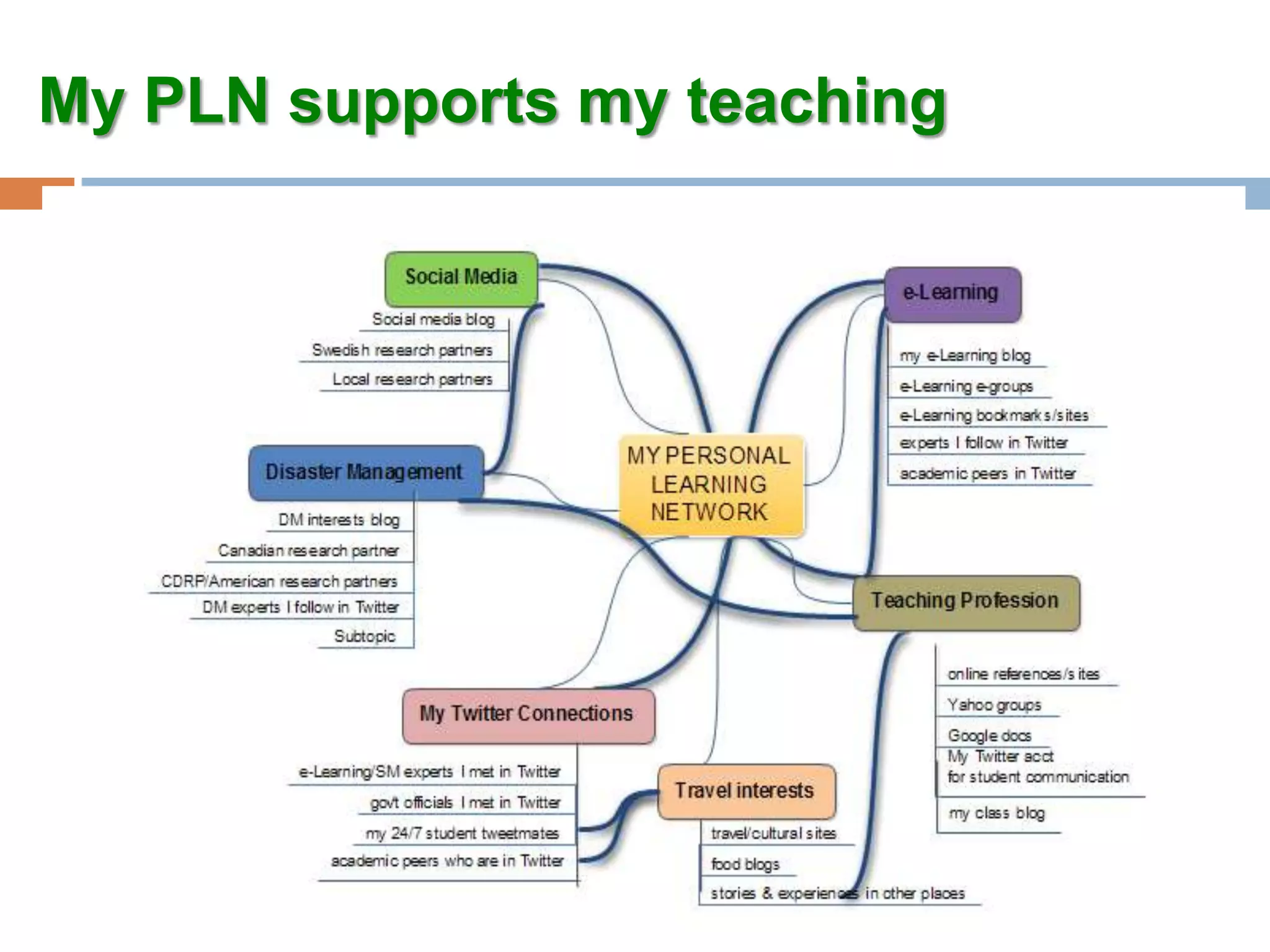 Deployment of students in various IT companies