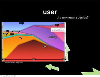 user
                                   the unknown species?




       Source: Wired Magazine




Dienstag, 7. September 2010
 