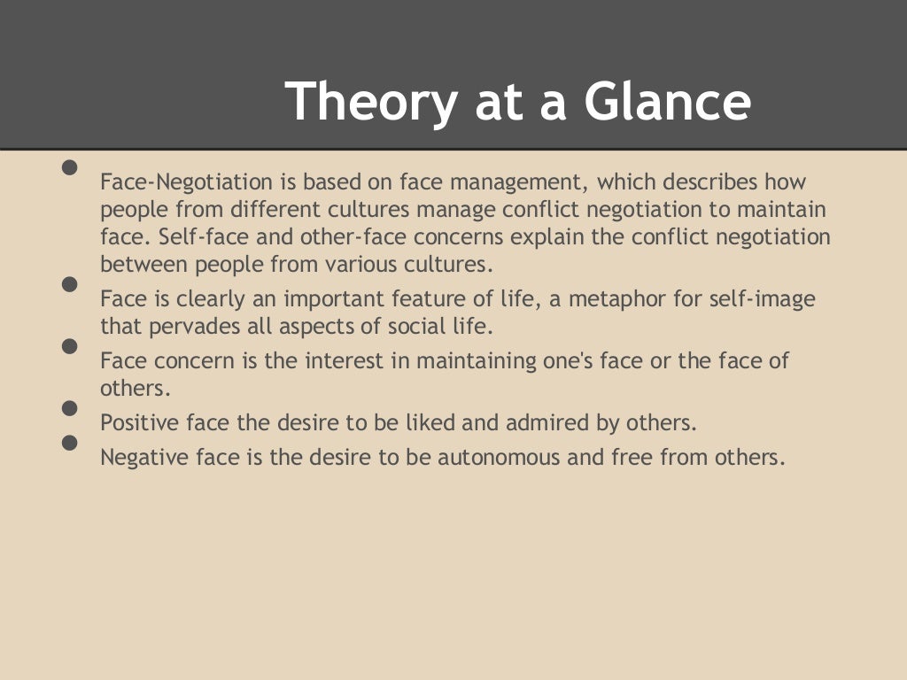 Face Negotiation Theory