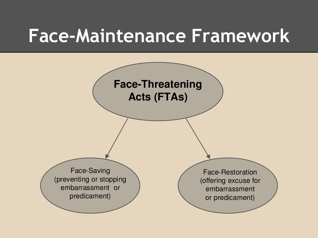 Face Negotiation Theory
