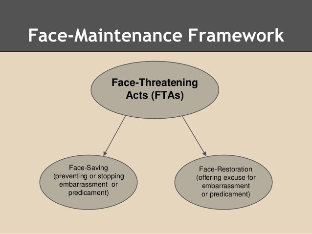 Face Negotiation Theory