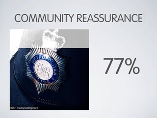 COMMUNITY REASSURANCE



                             77%
flickr: metropolitanpolice
 