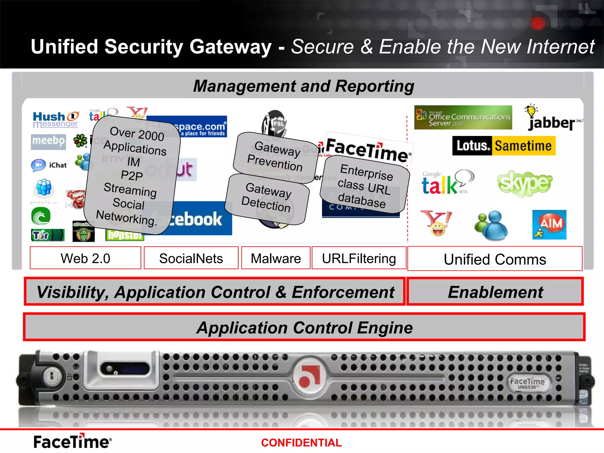 Unified Security Gateway -  Secure & Enable the New Internet Unified Comms Web 2.0 URLFiltering Application Control Engine Enablement Visibility, Application Control & Enforcement Malware SocialNets Over 2000 Applications IM P2P Streaming Social Networking. Gateway Prevention Gateway Detection Enterprise class URL database Level 10:  Extremely dangerous Management and Reporting 