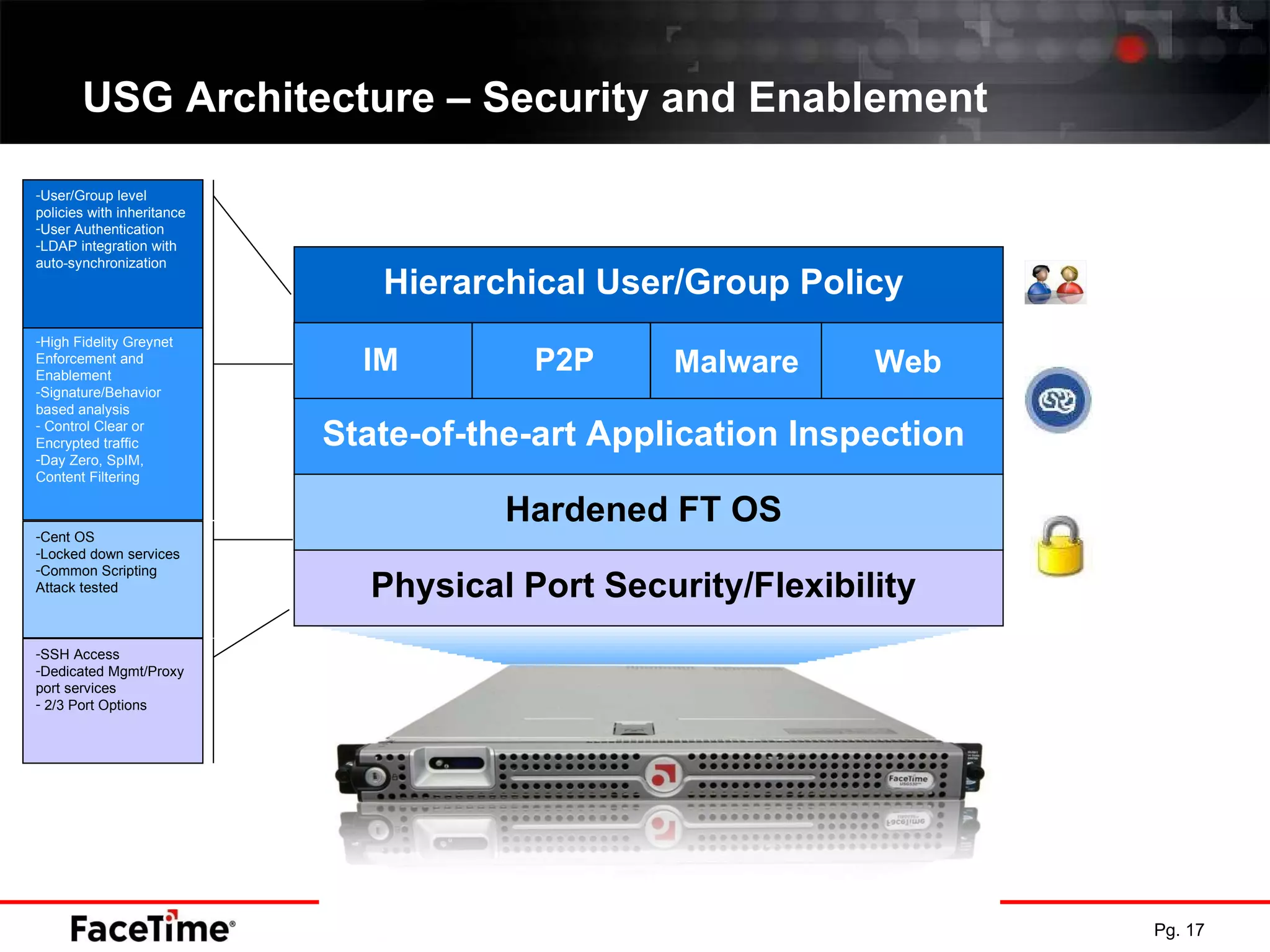 USG Architecture – Security and Enablement Pg.  SSH Access Dedicated Mgmt/Proxy port services 2/3 Port Options Cent OS Locked down services Common Scripting Attack tested High Fidelity Greynet Enforcement and Enablement Signature/Behavior based analysis Control Clear or Encrypted traffic Day Zero, SpIM, Content Filtering User/Group level policies with inheritance User Authentication LDAP integration with auto-synchronization Physical Port Security/Flexibility Hardened FT OS State-of-the-art Application Inspection IM P2P Malware Web Hierarchical User/Group Policy 