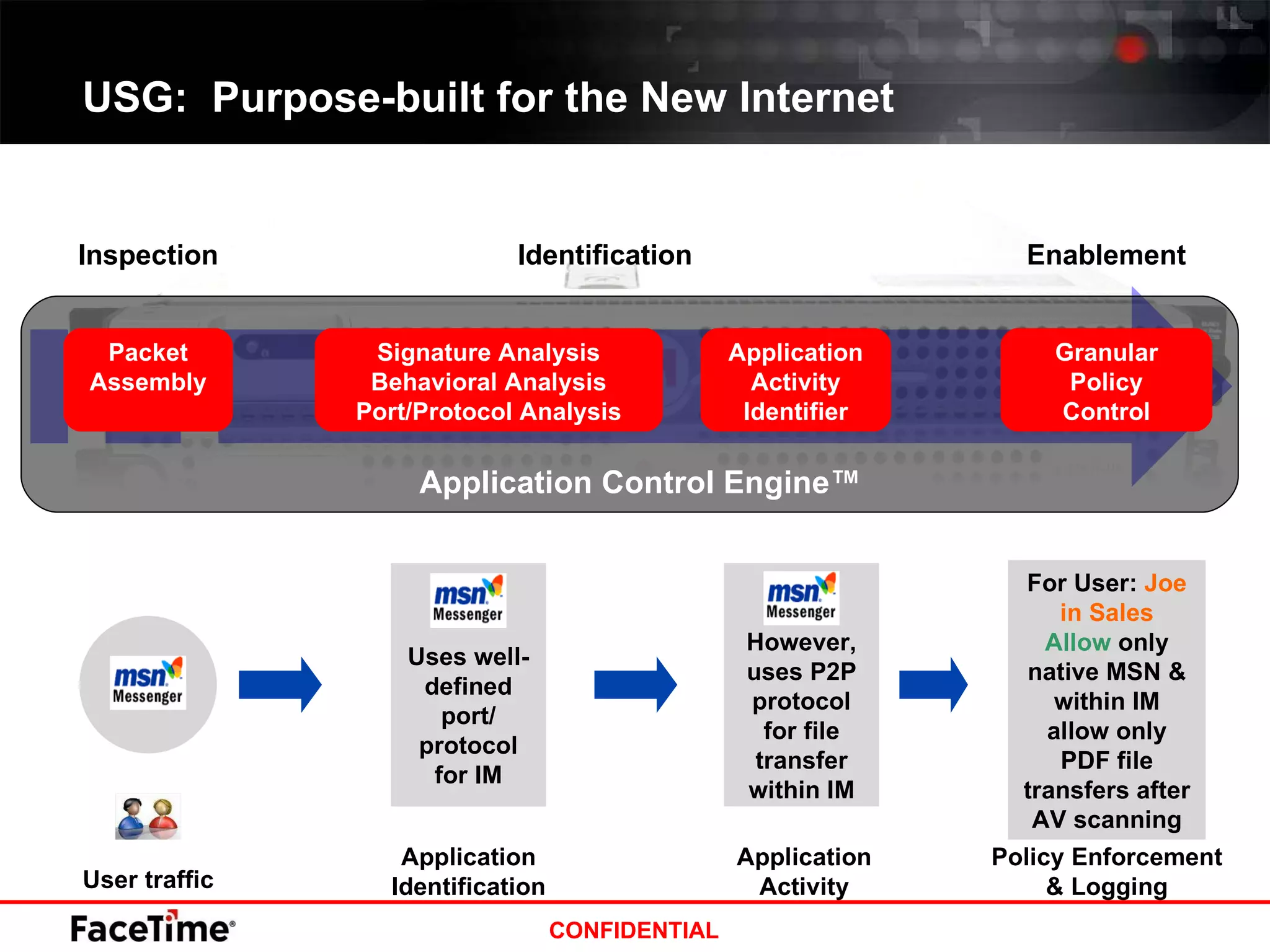USG:  Purpose-built for the New Internet  Identification Inspection Enablement Application Control Engine™ Application Identification Uses well-defined port/ protocol for IM Application Activity User traffic For User:  Joe in Sales Allow  only native MSN & within IM allow only PDF file transfers after AV scanning However, uses P2P protocol for file transfer within IM Policy Enforcement & Logging Packet Assembly Granular Policy Control Application Activity Identifier Signature Analysis Behavioral Analysis Port/Protocol Analysis 