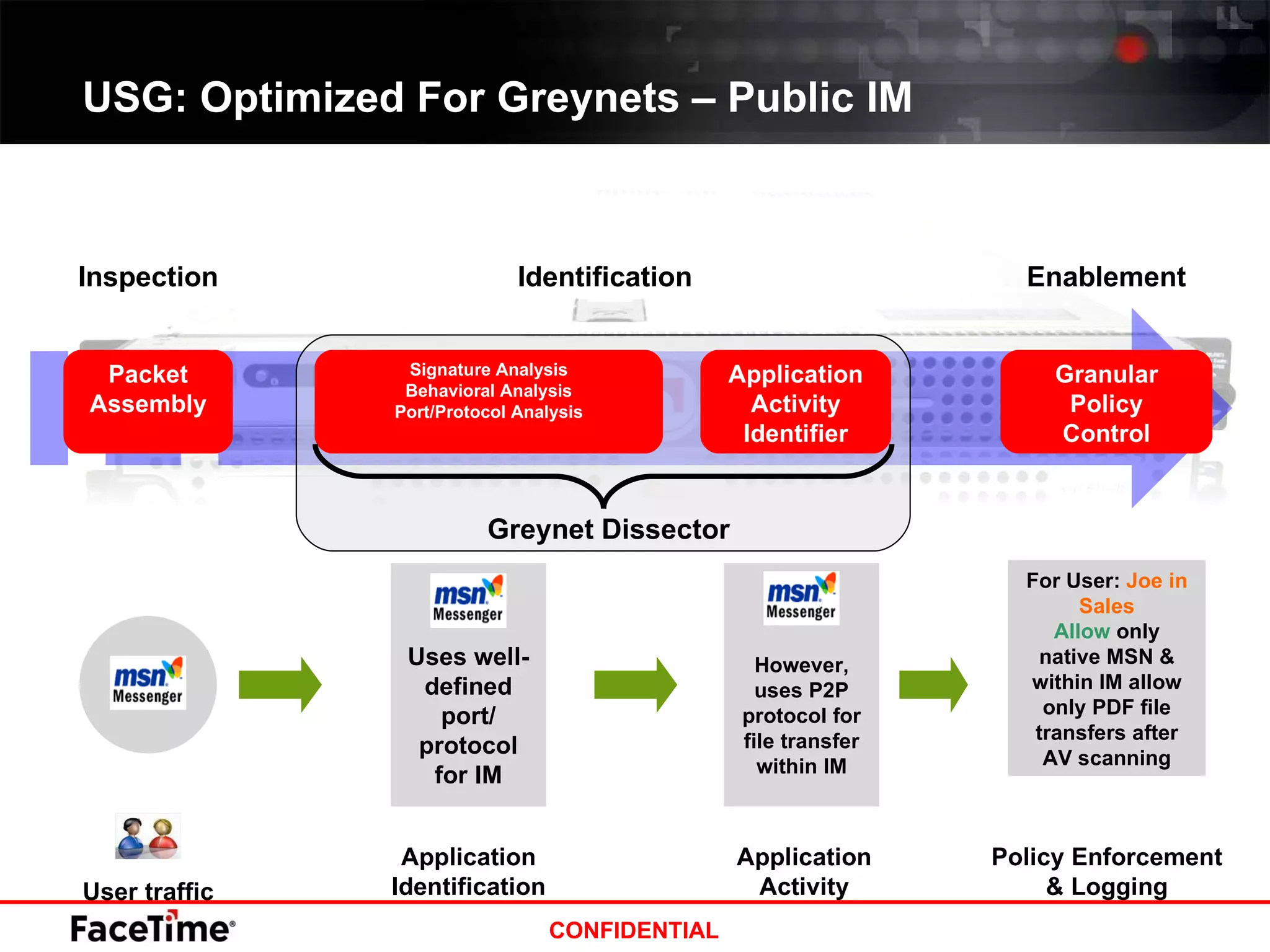 USG: Optimized For Greynets – Public IM Application Identification Uses well-defined port/ protocol for IM Application Activity User traffic For User:  Joe in Sales Allow  only native MSN & within IM allow only PDF file transfers after AV scanning However, uses P2P protocol for file transfer within IM Policy Enforcement & Logging Identification Inspection Enablement Greynet Dissector Packet Assembly Granular Policy Control Application Activity Identifier Signature Analysis Behavioral Analysis Port/Protocol Analysis 
