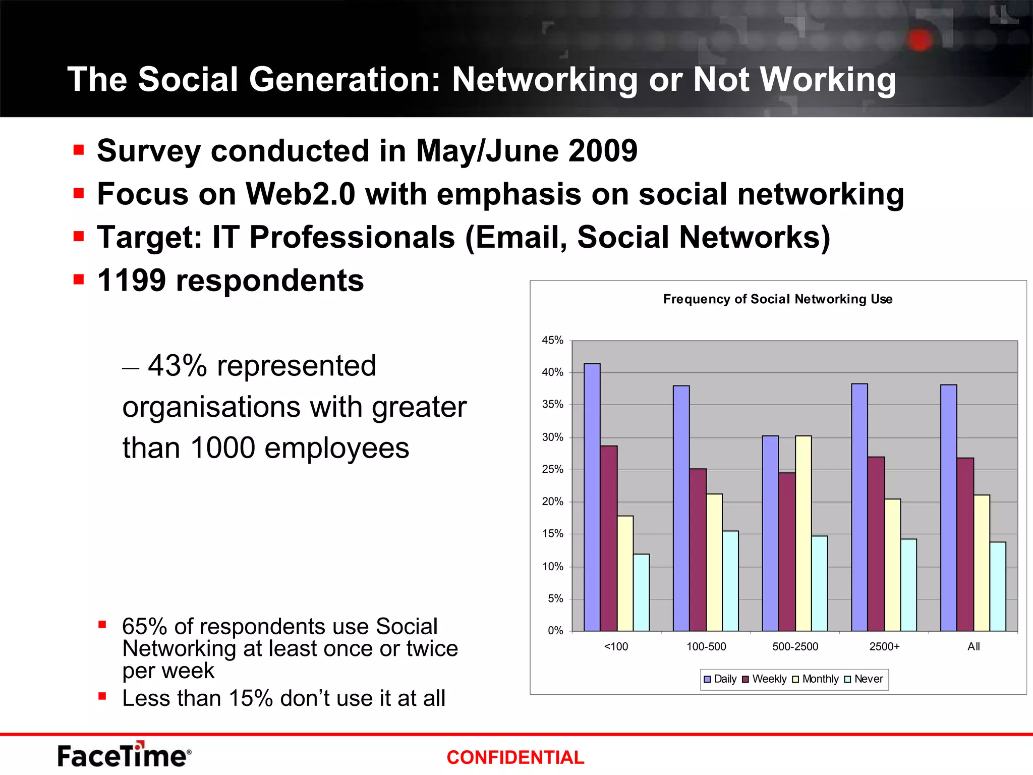 The Social Generation: Networking or Not Working Survey conducted in May/June 2009 Focus on Web2.0 with emphasis on social networking Target: IT Professionals (Email, Social Networks) 1199 respondents 43% represented  organisations with greater  than 1000 employees 65% of respondents use Social Networking at least once or twice per week Less than 15% don’t use it at all 