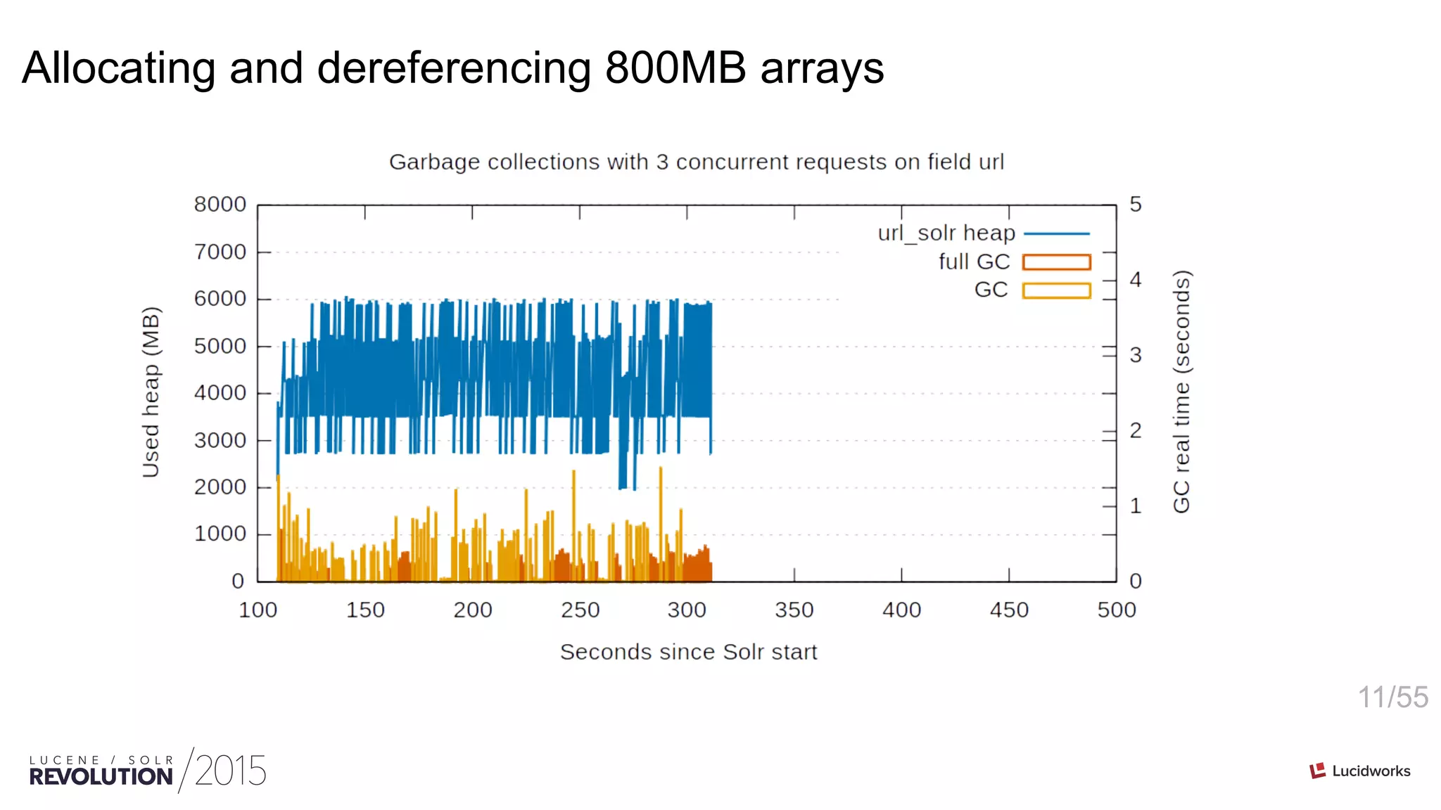 11/55
Allocating and dereferencing 800MB arrays
 