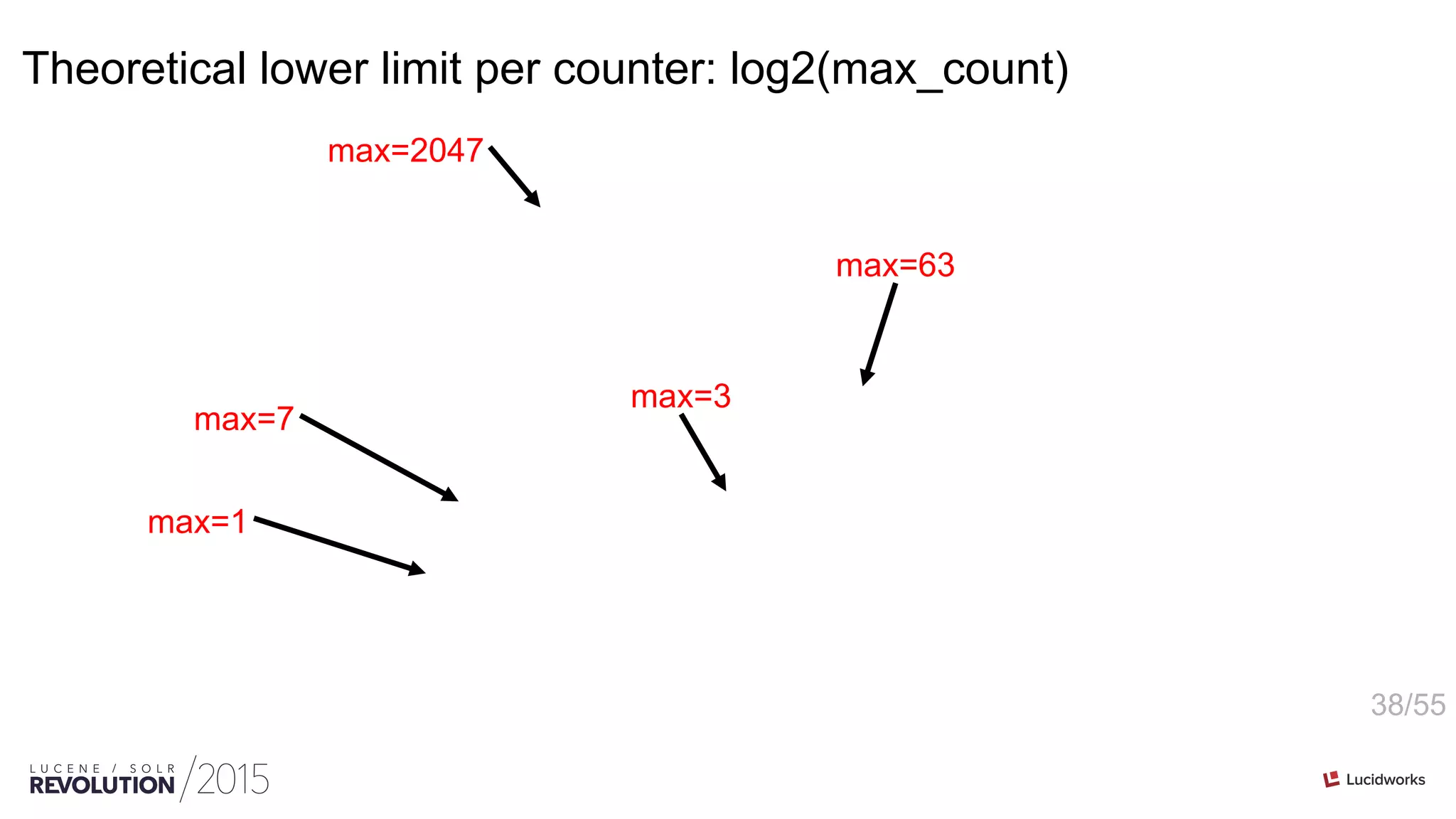 38/55
Theoretical lower limit per counter: log2(max_count)
max=1
max=7
max=2047
max=3
max=63
 